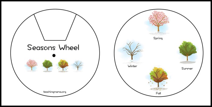 Seasons Wheel