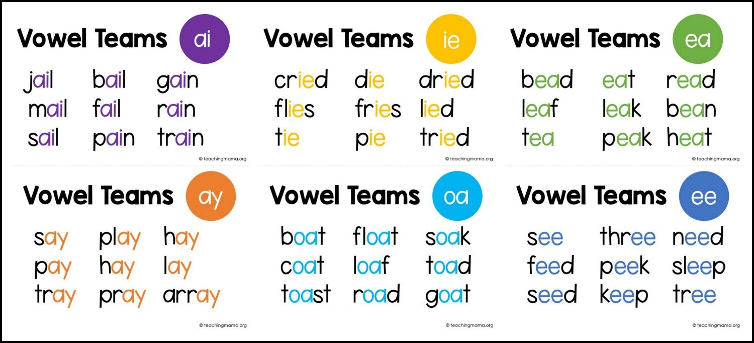vowel teams Teaching Mama