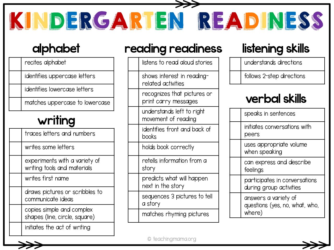 kindergarten skills checklist for teachers