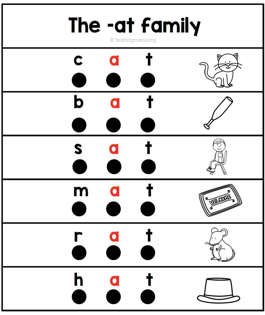 CVC Fluency Strips - Teaching Mama