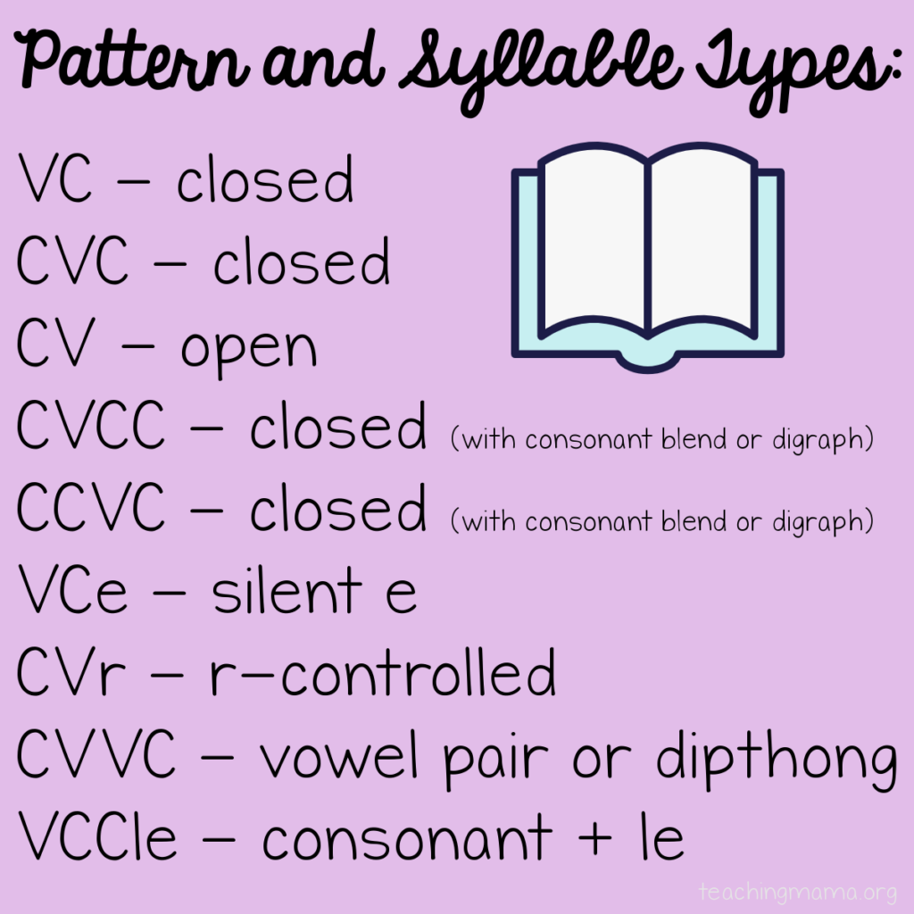 letter patterns and syllable types