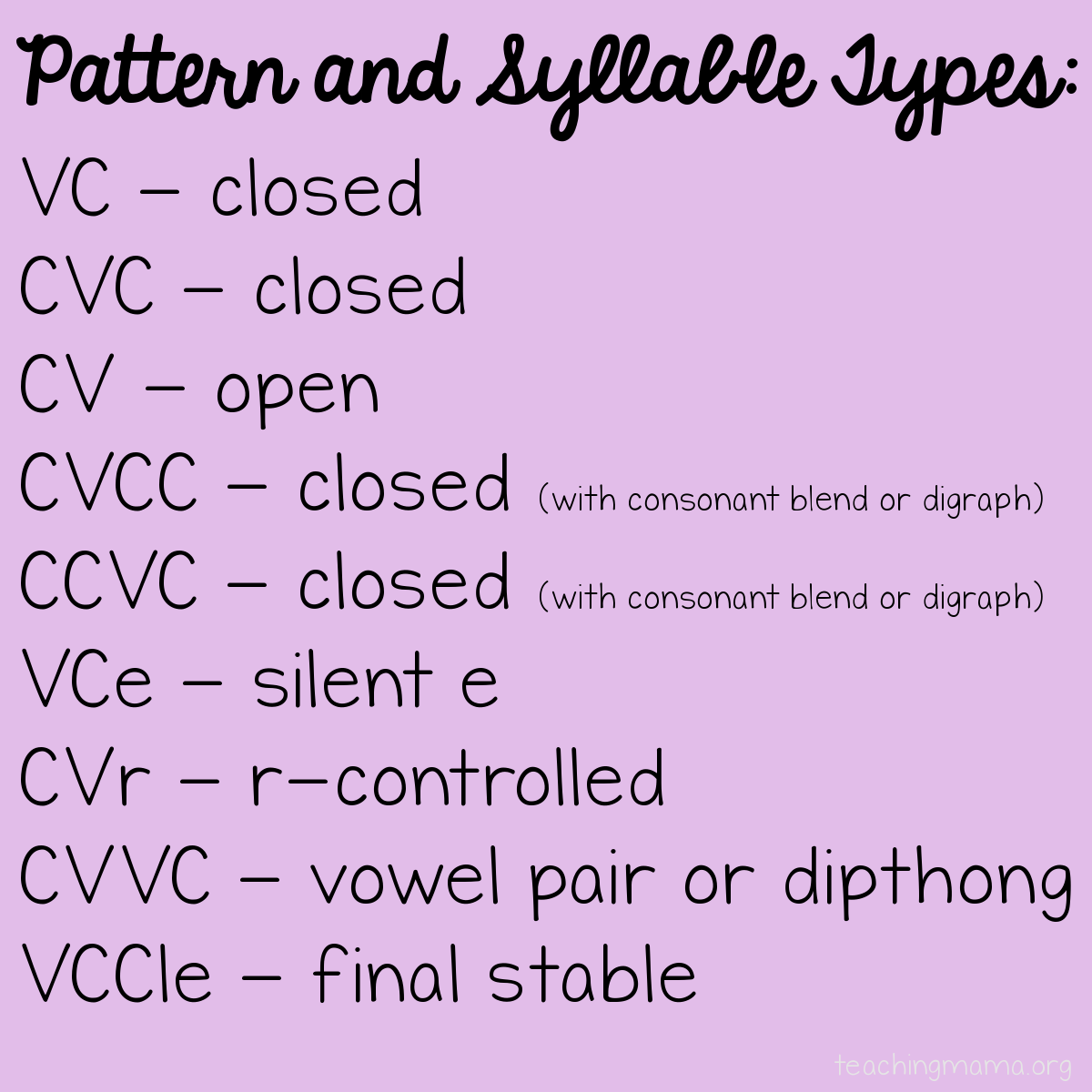 pattern and syllable types - Teaching Mama