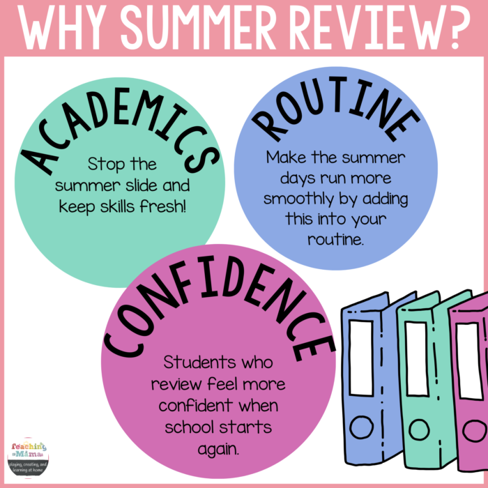 Kindergarten Summer Review Packet - Image 2
